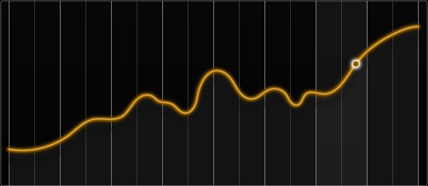 home whatisterminalvalueinvesting